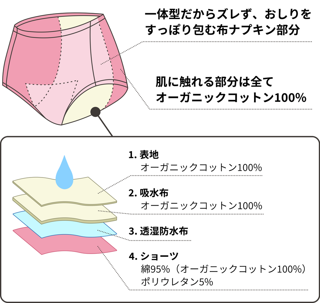 夜用オーガニックコットン吸水ショーツ KAANE（カーネ）